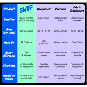 SWIFF SPRAY (30 ml)